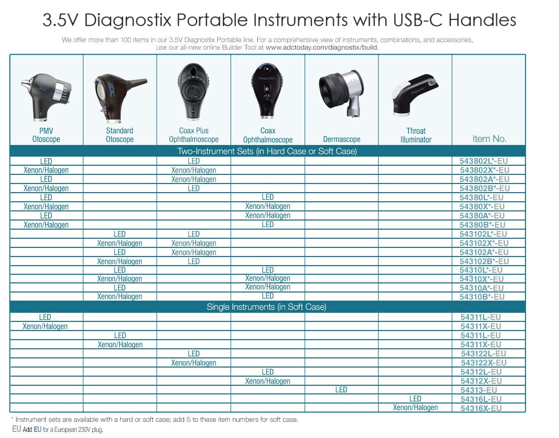 ADC Diagnostix™ 54310- 3.5V USB Portable Diagnostic Sets, USB Rechargeable, Standard Otoscope, Coax Ophth, Hard Case