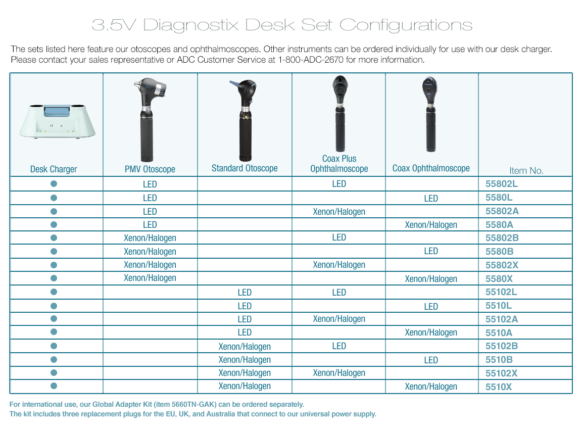 ADC Diagnostix™ 5510- 3.5V Diagnostic Desk Sets, Standard Otoscope