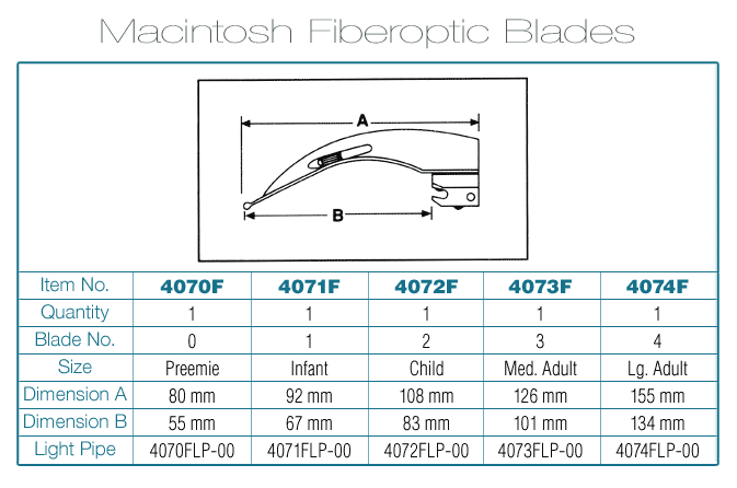 ADC Satin™ Fiberoptic Macintosh Blade, Lg. Adult