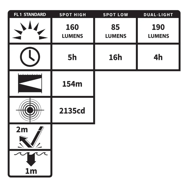 Night Stick Intrinsically Safe Headlamp