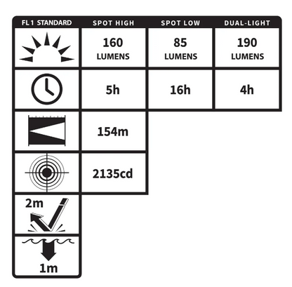 Night Stick Intrinsically Safe Headlamp