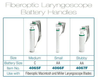 ADC Satin™ Fiberoptic Laryngoscope Handle, Stubby, Knurled Finish
