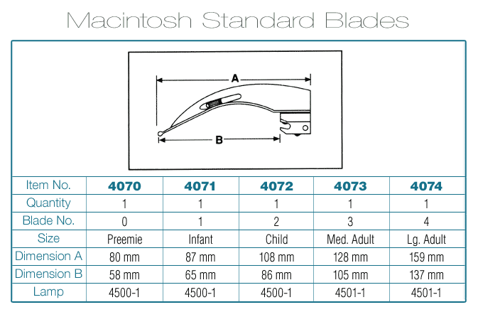 ADC Satin™ Macintosh Blade, Med. Adult