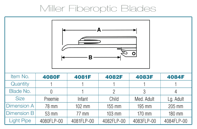 ADC Satin™ Fiberoptic Miller Blade, Preemie