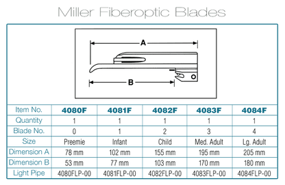 ADC Satin™ Fiberoptic Miller Blade, Preemie