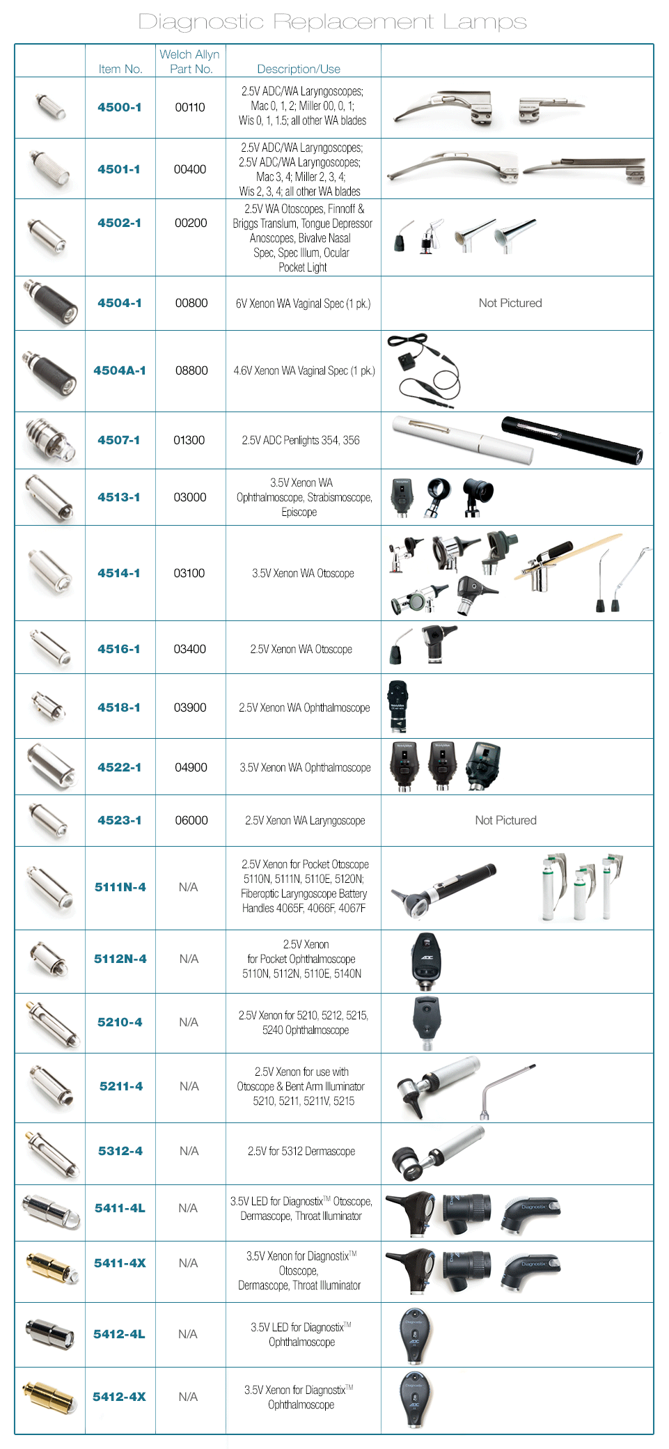 ADC Lamps- Replacement Lamps 3.5v Xenon for Ophthalmoscope