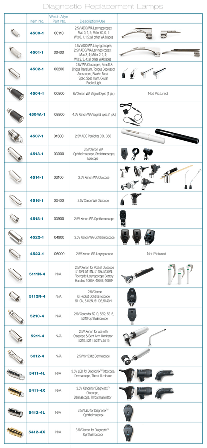 ADC Lamps- Replacement Lamps 3.5v Xenon for Ophthalmoscope