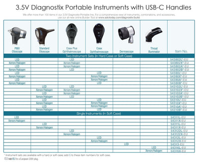 ADC Diagnostix™ 54310- 3.5V USB Portable Diagnostic Sets, USB Rechargeable, Standard Otoscope, Coax Ophth, Hard Case