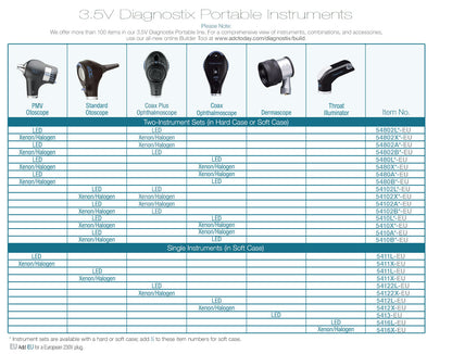 ADC Diagnostix™ 3.5v Portable Instruments- Throat Illuminator, Single Instrument In Soft Case