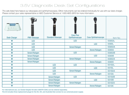 ADC Diagnostix™ 5510- 3.5V Diagnostic Desk Sets, Standard Otoscope