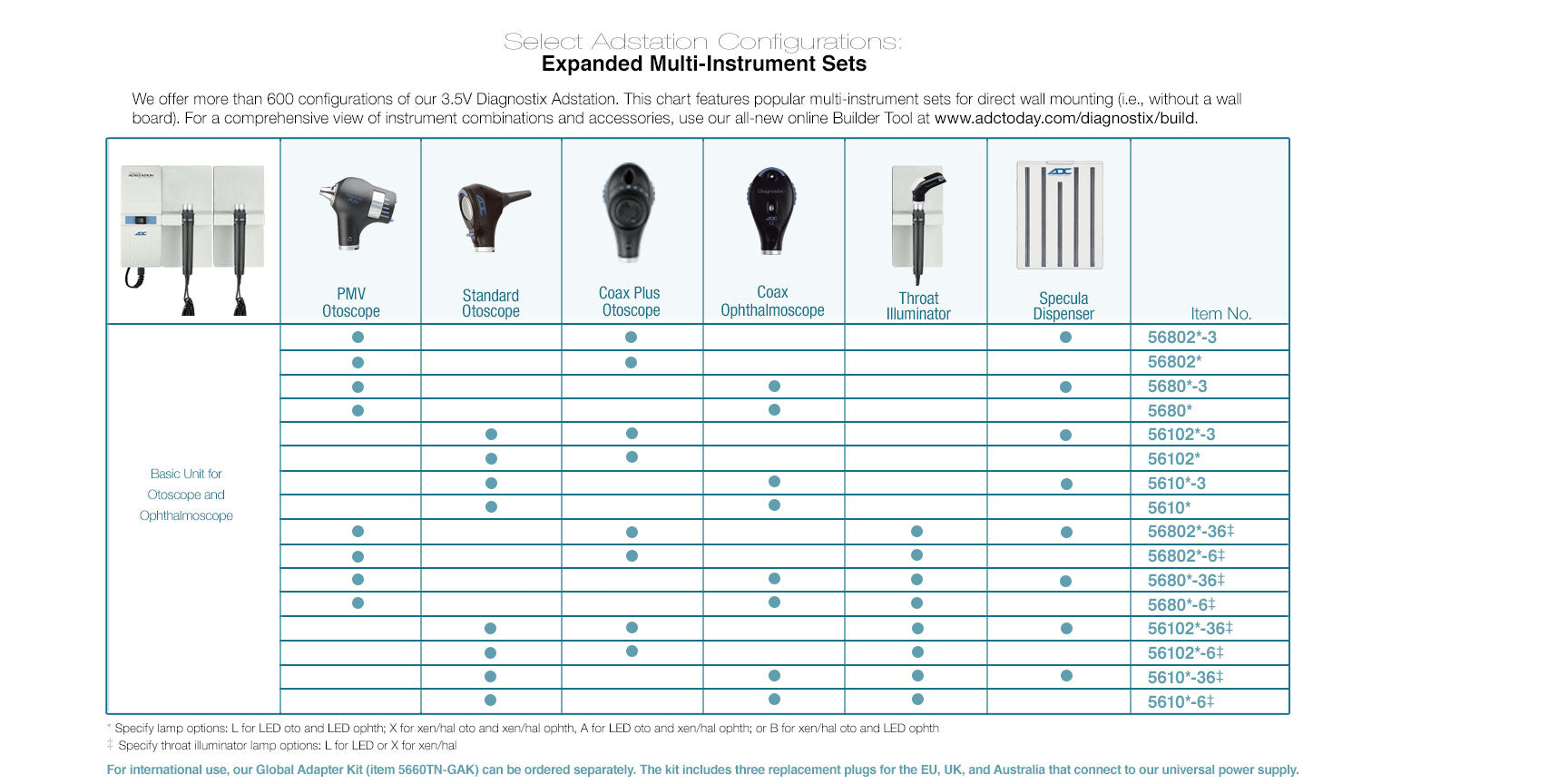 ADC Adstation™ 5610-3 - Basic 3.5V Diagnostix Wall System, Standard Otoscope, Coax Ophth