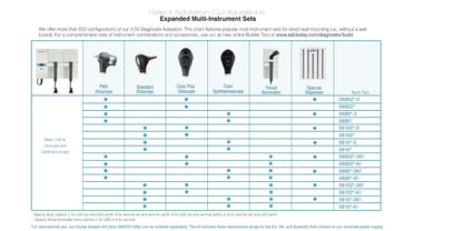 ADC Adstation™ 5610-3 - Basic 3.5V Diagnostix Wall System, Standard Otoscope, Coax Ophth