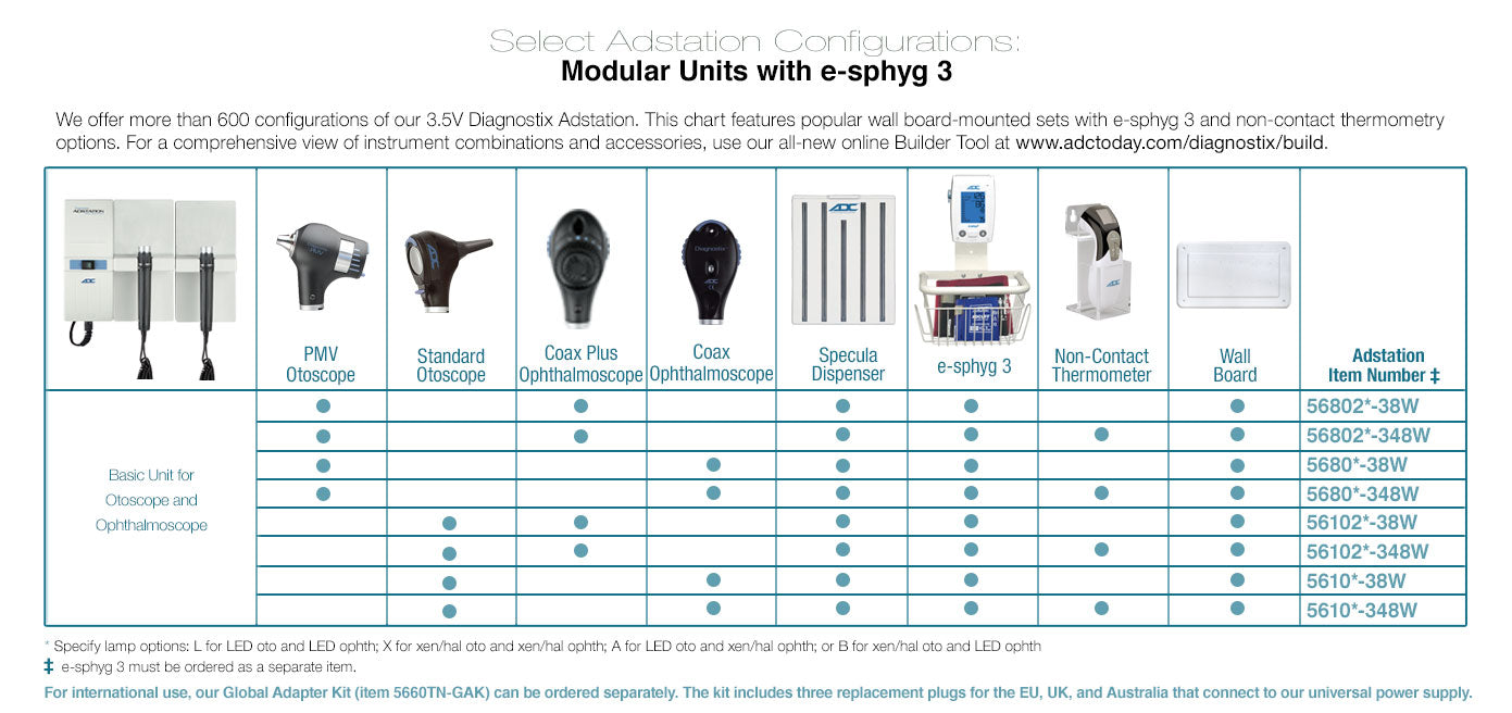 ADC Adstation™ 5610-38W- 3.5V Modular Diagnostix Wall System with e-sphyg 3, Standard Otoscope, Coax+ Ophth, Dispenser, W.Board