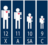 ADC Multikuf™ Portable 4 Cuff Sphyg