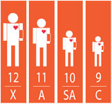 ADC Multikuf™ Portable 4 Cuff Sphyg