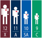 ADC Multikuf™ Portable 4 Cuff Sphyg