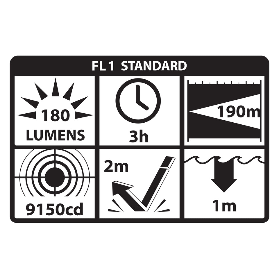 Night Stick Tactical Fire Light w/Multi-Angle Helmet Mount
