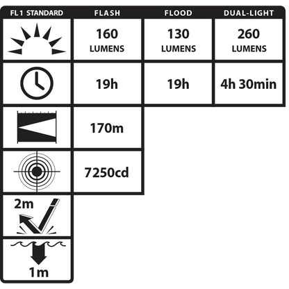 Night Stick UL-913 Intrinsically-Safe Permissible Dual-Light Flashlight
