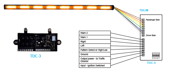 Output Flasher