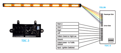 Output Flasher