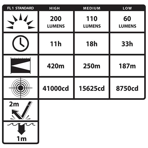 Night Stick INTRANT™ Intrinsically Safe Dual-Light™ Angle Light - 3 AA