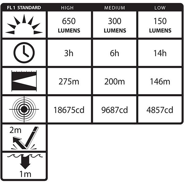 Night Stick NSR-9920XL