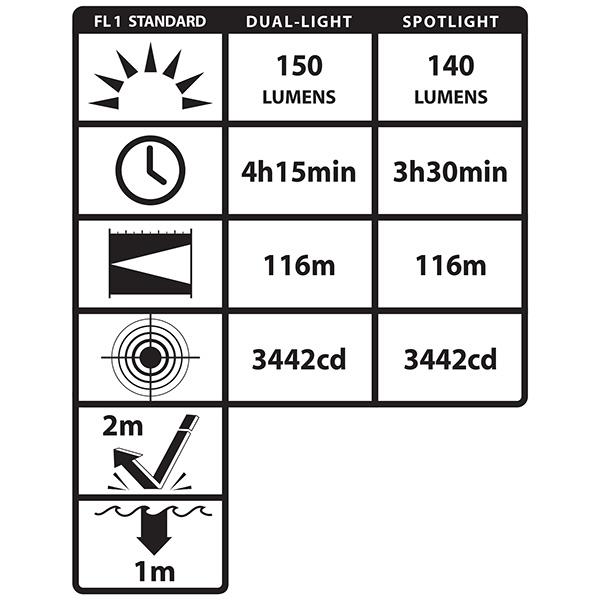 Night Stick NSP-4606B