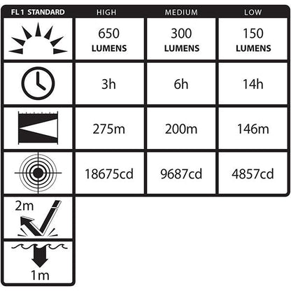 Night Stick NSR-9924XL