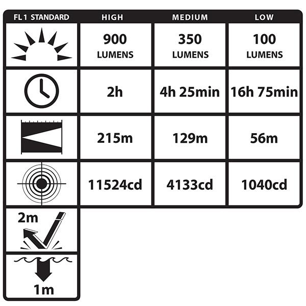 Night Stick USB-558XL