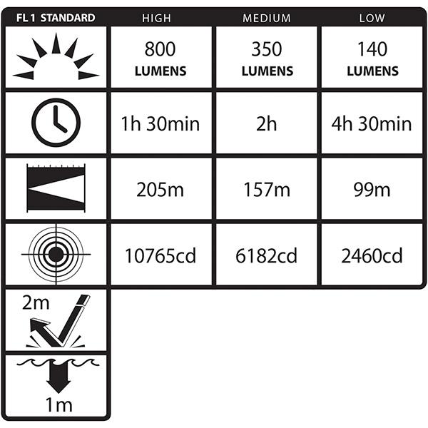 Night Stick TAC-540XL