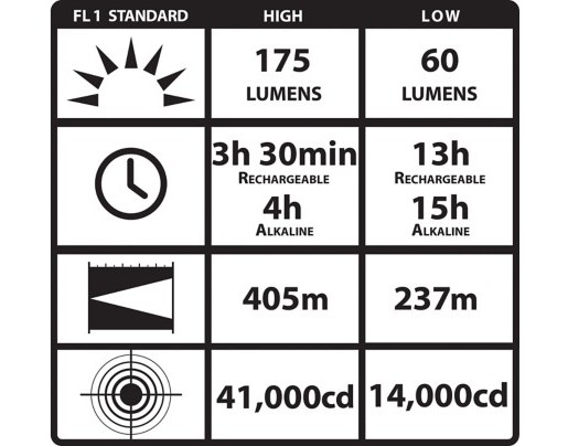 Streamlight Survivor Rechargeable, 175 Lumens